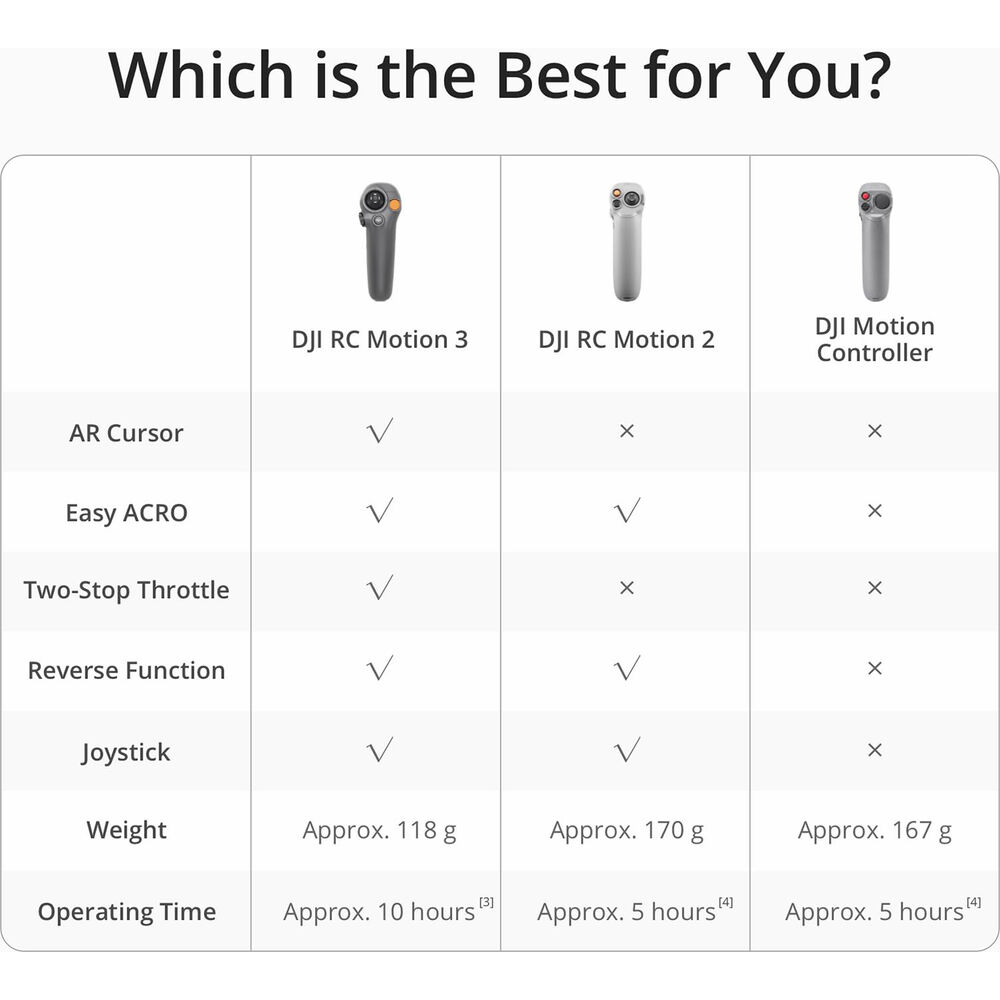 DJI RC Motion 3