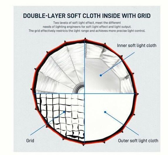 GVM 90cm Kolay Kurulum Gridli Parabolik Softbox