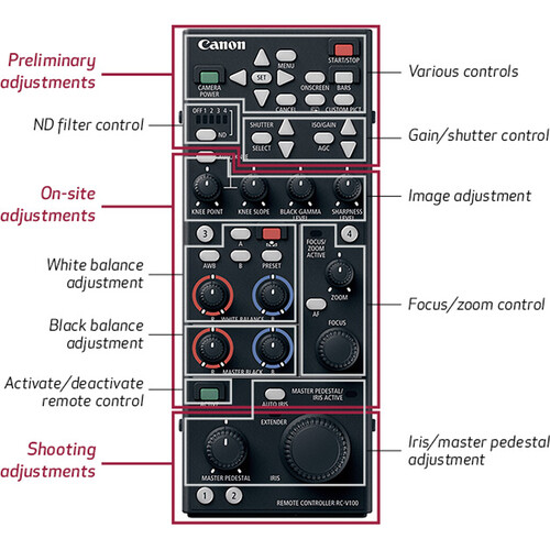 Canon RC-V100 CCU Kamera Kontrol Kumandası