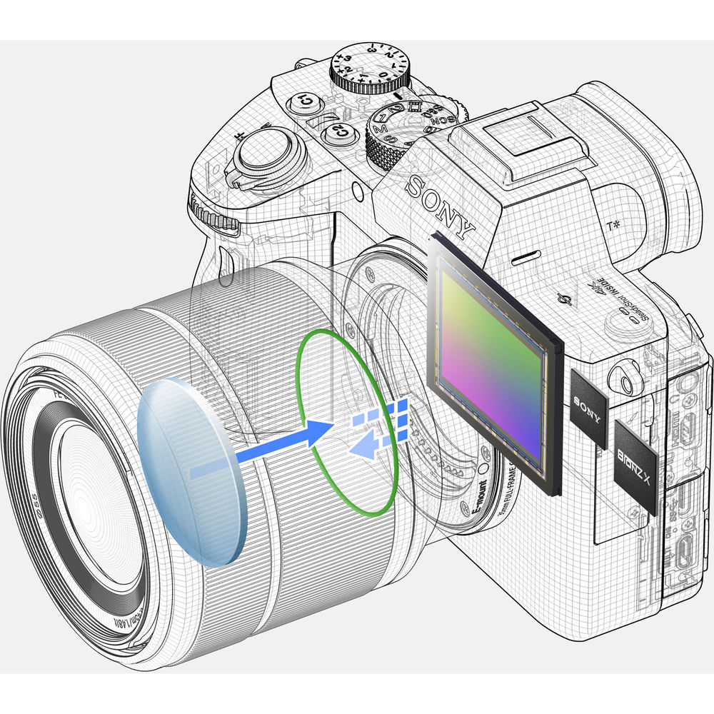 Sony a7 III Aynasız Fotoğraf Makinesi