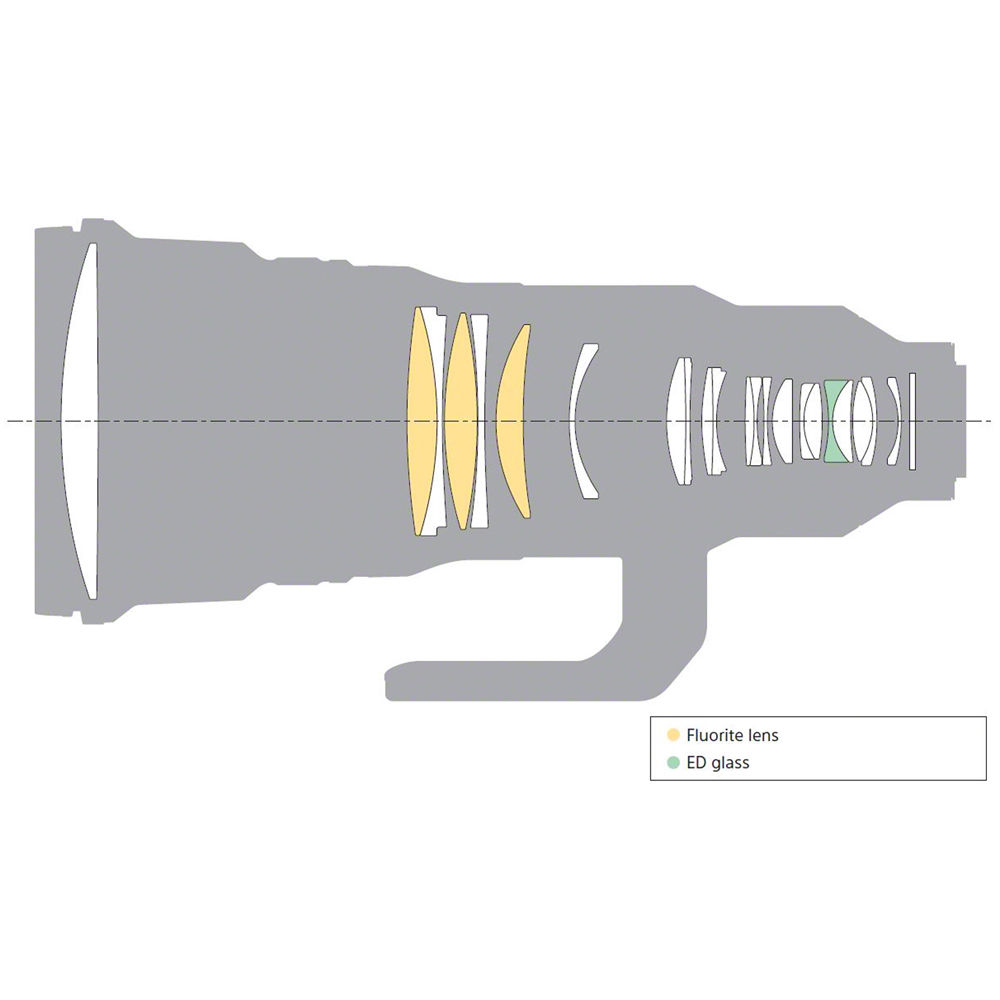 Sony FE 400mm f/2.8 GM OSS Lens