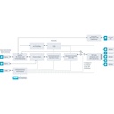 Blackmagic Design Mini Converter - HDMI to SDI 6G