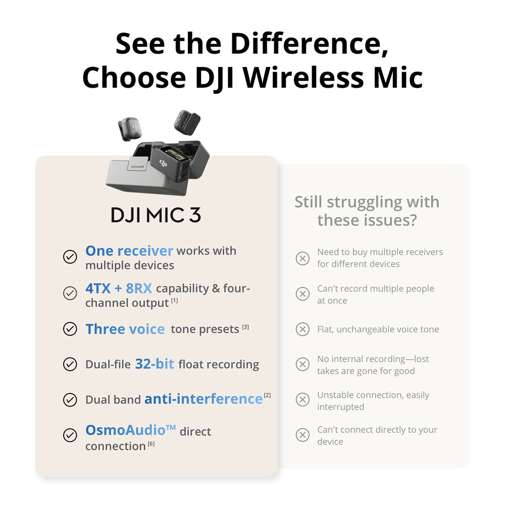 DJI Mic 3 Kablosuz Mikrofon Seti (1TX + 1RX)